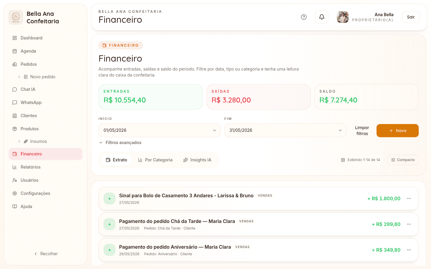 Financeiro e relatórios do Bakerly